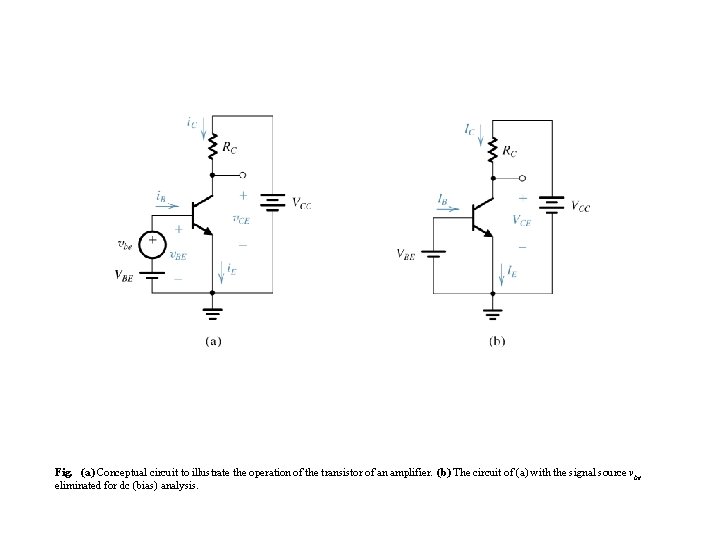 Fig. (a) Conceptual circuit to illustrate the operation of the transistor of an amplifier.