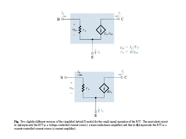 Fig. Two slightly different versions of the simplified hybrid- model for the small-signal operation