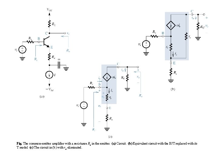 Fig. The common-emitter amplifier with a resistance Re in the emitter. (a) Circuit. (b)