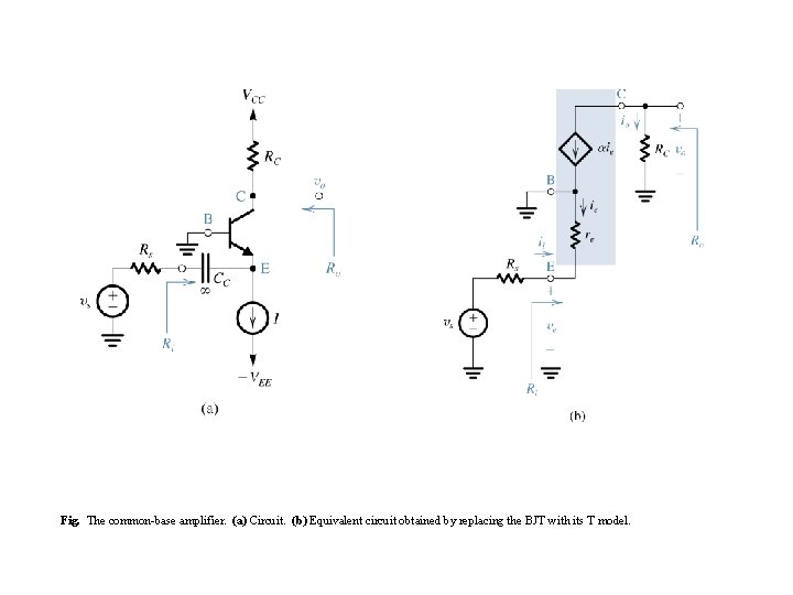 Fig. The common-base amplifier. (a) Circuit. (b) Equivalent circuit obtained by replacing the BJT