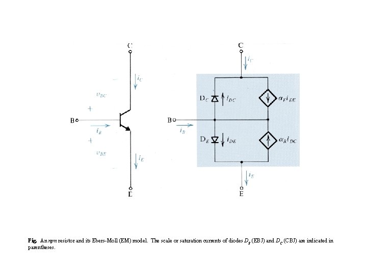 Fig. An npn resistor and its Ebers-Moll (EM) model. The scale or saturation currents