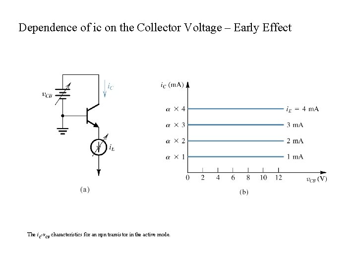 Dependence of ic on the Collector Voltage – Early Effect The i. C-v. CB