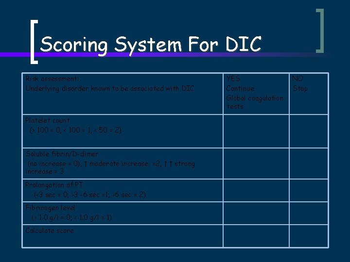 Scoring System For DIC Risk assessment: Underlying disorder known to be associated with DIC