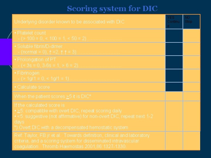 Scoring system for DIC Underlying disorder known to be associated with DIC • Platelet