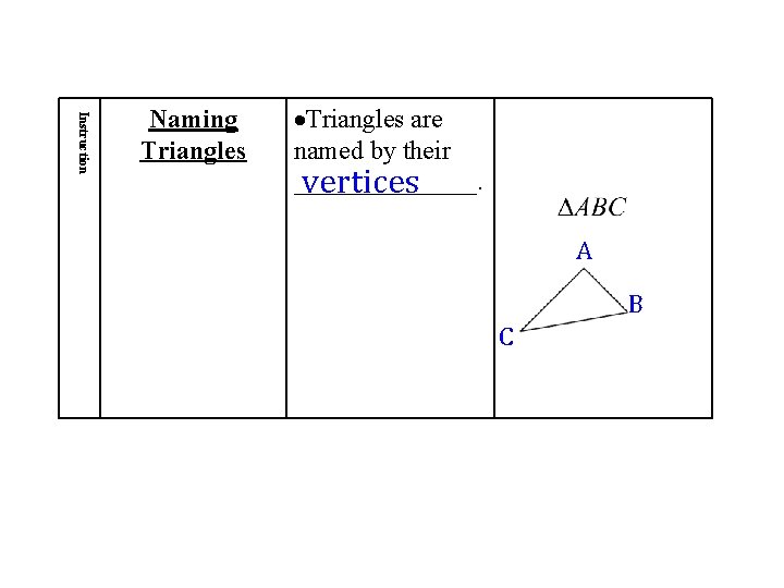 Instruction Naming Triangles are named by their _______. vertices A B C 