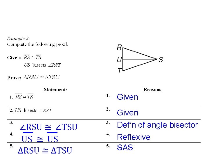 Given ∠RSU ≅ ∠TSU US ≅ US ∆RSU ≅ ∆TSU Given Def’n of angle