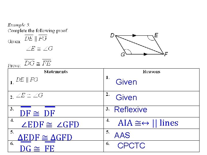 Given DF ≅ DF ∠EDF ≅ ∠GFD ∆EDF ≅ ∆GFD DG ≅ FE Given