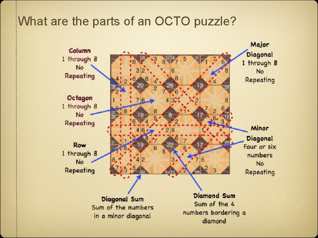 What are the parts of an OCTO puzzle? 