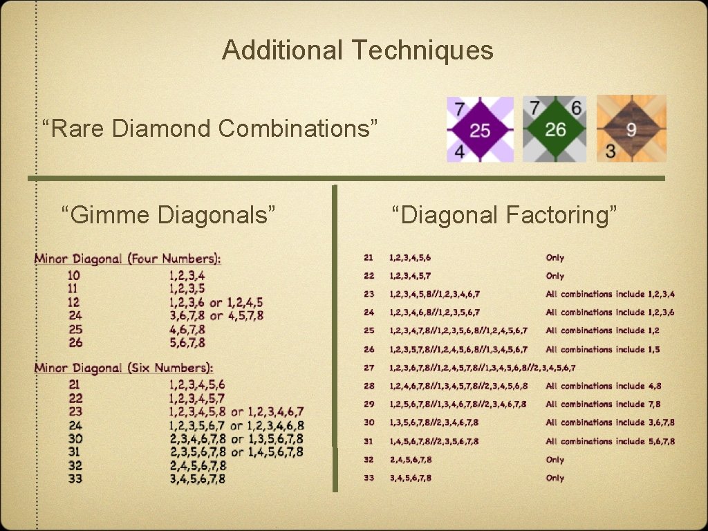 Additional Techniques “Rare Diamond Combinations” “Gimme Diagonals” “Diagonal Factoring” 