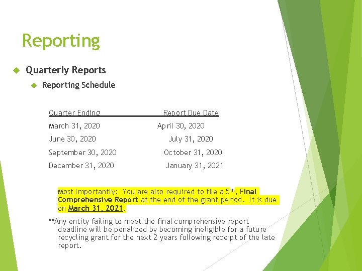 Reporting Quarterly Reports Reporting Schedule Quarter Ending March 31, 2020 June 30, 2020 Report