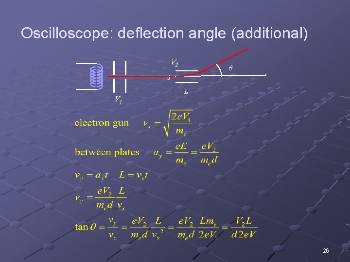 Oscilloscope: deflection angle (additional) V 2 d V 1 L 26 