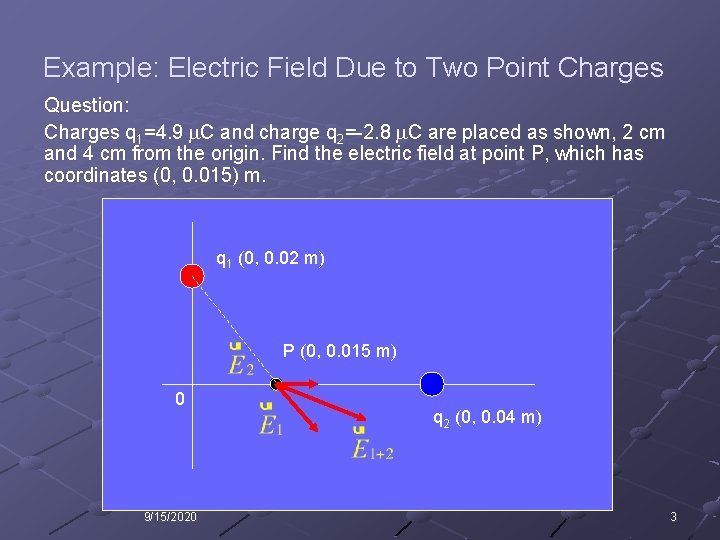 Example: Electric Field Due to Two Point Charges Question: Charges q 1=4. 9 m.