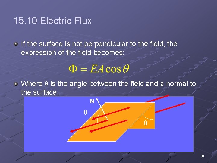 15. 10 Electric Flux If the surface is not perpendicular to the field, the