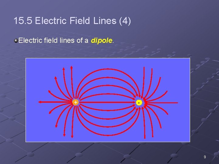 15. 5 Electric Field Lines (4) Electric field lines of a dipole. + -