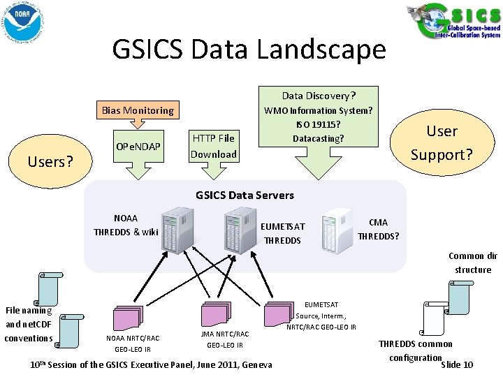 GSICS Data Landscape Data Discovery? Bias Monitoring Users? OPe. NDAP HTTP File Download WMO