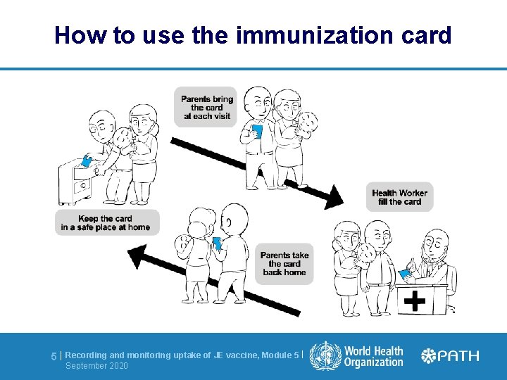 How to use the immunization card 5 | Recording and monitoring uptake of JE