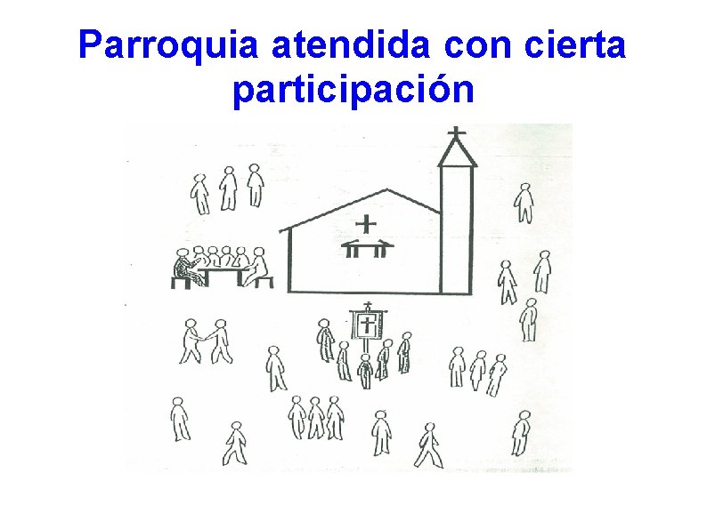 Parroquia atendida con cierta participación Parroquia atendida con cierta participación