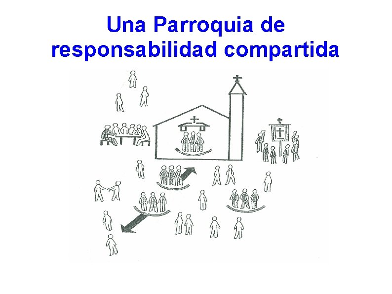 Una Parroquia de responsabilidad compartida Una Parroquia de responsabilidad compartida