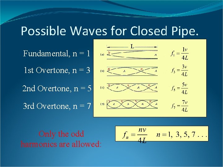 Possible Waves for Closed Pipe. Fundamental, n = 1 1 st Overtone, n =