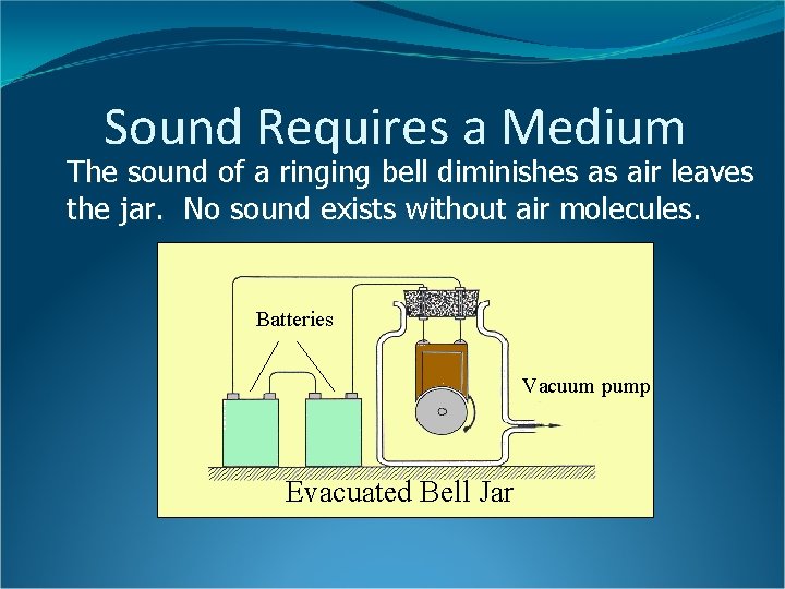 Sound Requires a Medium The sound of a ringing bell diminishes as air leaves