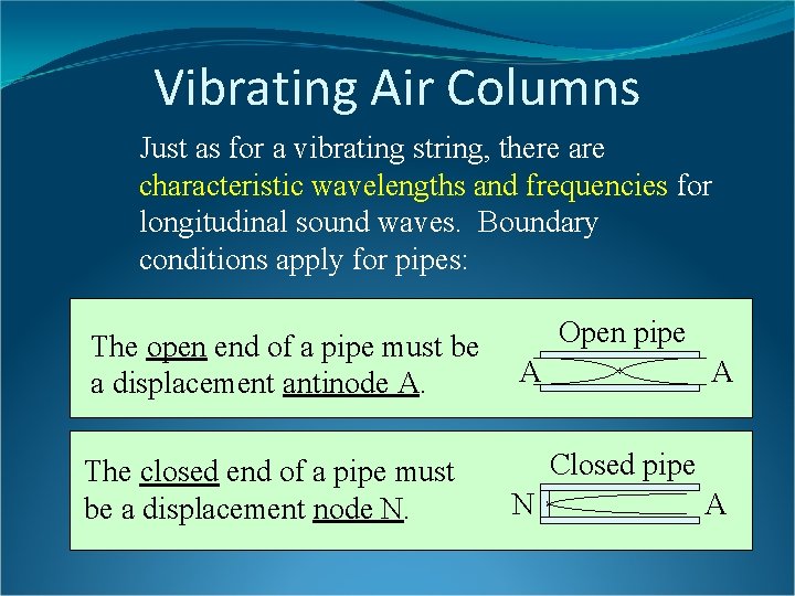 Vibrating Air Columns Just as for a vibrating string, there are characteristic wavelengths and