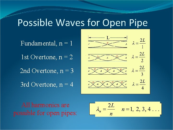 Possible Waves for Open Pipe Fundamental, n = 1 1 st Overtone, n =