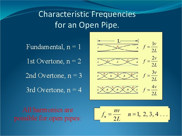 Characteristic Frequencies for an Open Pipe. Fundamental, n = 1 1 st Overtone, n