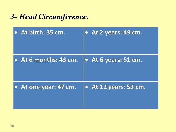 3 - Head Circumference: 10 At birth: 35 cm. At 2 years: 49 cm.