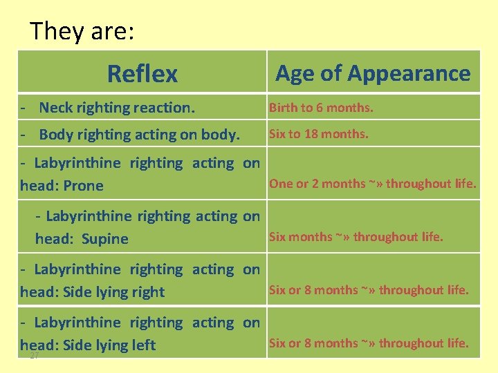 They are: Reflex Age of Appearance - Neck righting reaction. Birth to 6 months.
