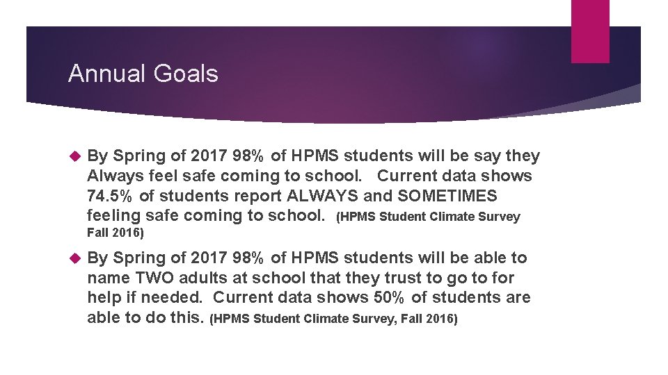 Annual Goals By Spring of 2017 98% of HPMS students will be say they