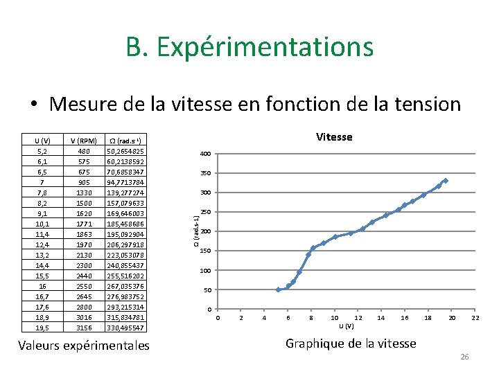 B. Expérimentations • Mesure de la vitesse en fonction de la tension V (RPM)