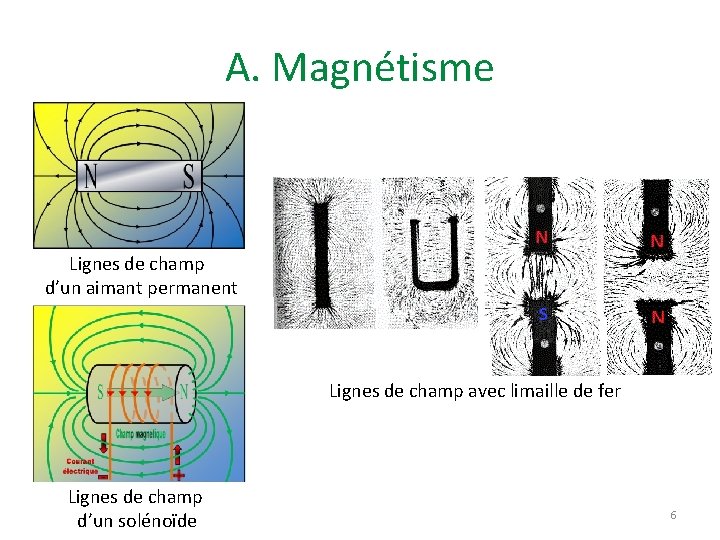 A. Magnétisme Lignes de champ d’un aimant permanent Lignes de champ avec limaille de