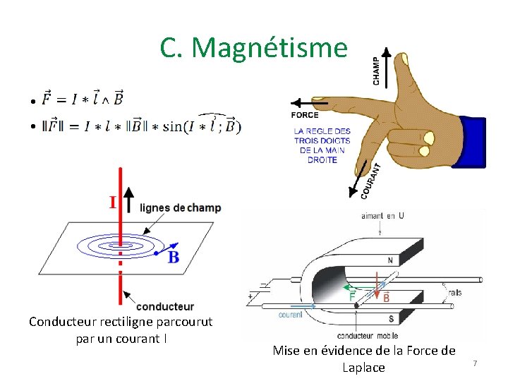 C. Magnétisme • • Conducteur rectiligne parcourut par un courant I Mise en évidence