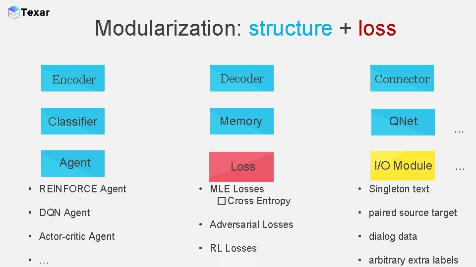 Modularization: structure + loss Encoder Decoder Connector Classifier Memory QNet Agent Loss I/O Module