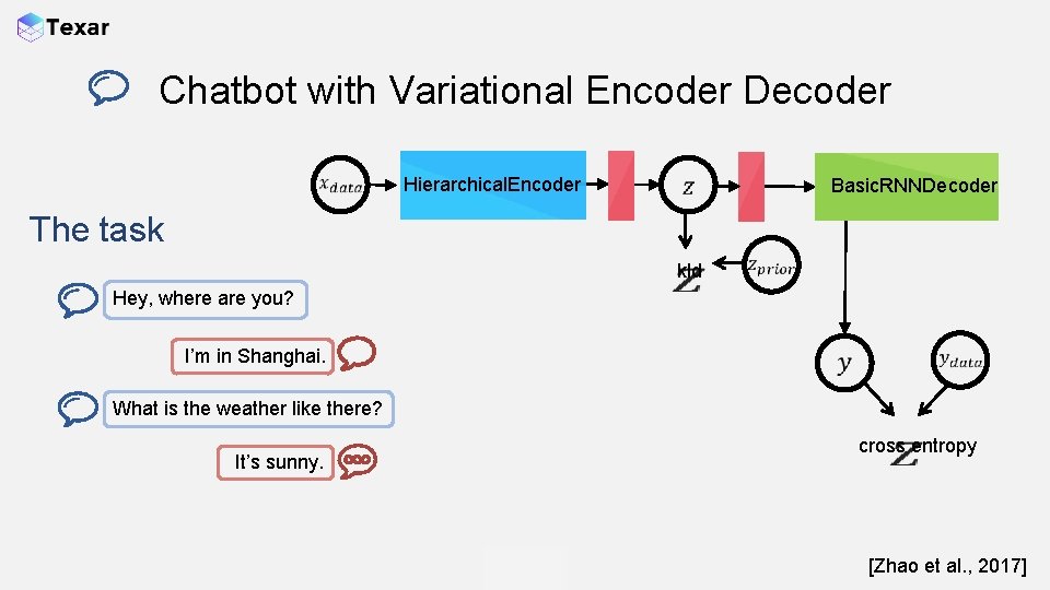 Chatbot with Variational Encoder Decoder Hierarchical. Encoder Basic. RNNDecoder The task kld Hey, where