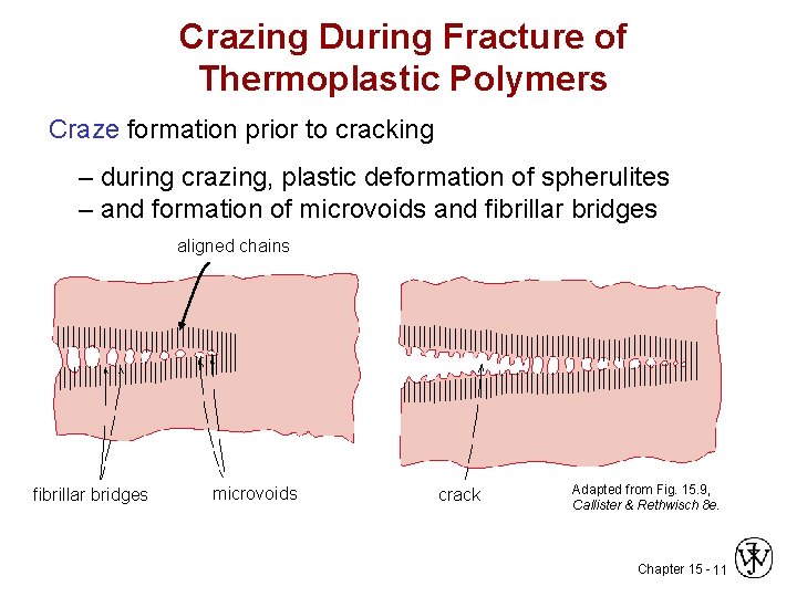 Crazing During Fracture of Thermoplastic Polymers Craze formation prior to cracking – during crazing,