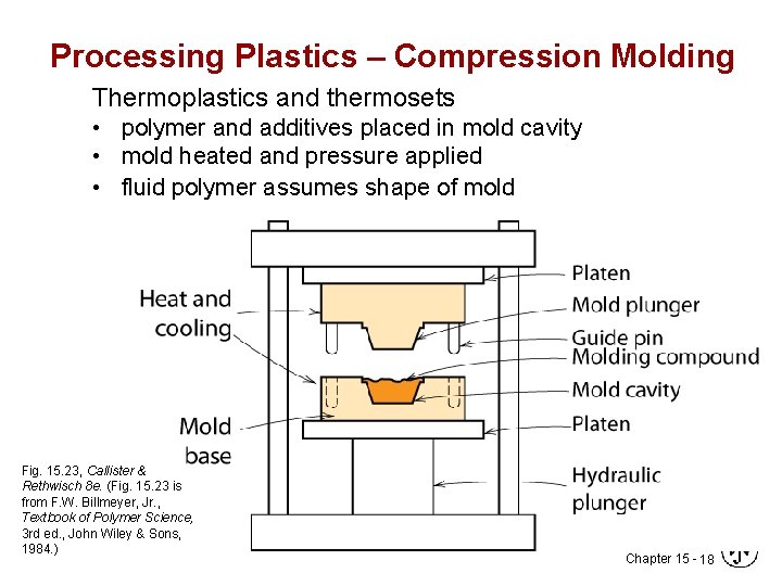 Processing Plastics – Compression Molding Thermoplastics and thermosets • polymer and additives placed in