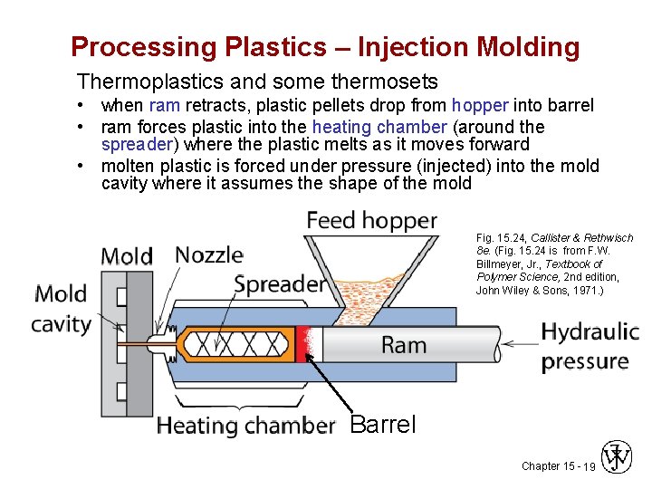 Processing Plastics – Injection Molding Thermoplastics and some thermosets • when ram retracts, plastic