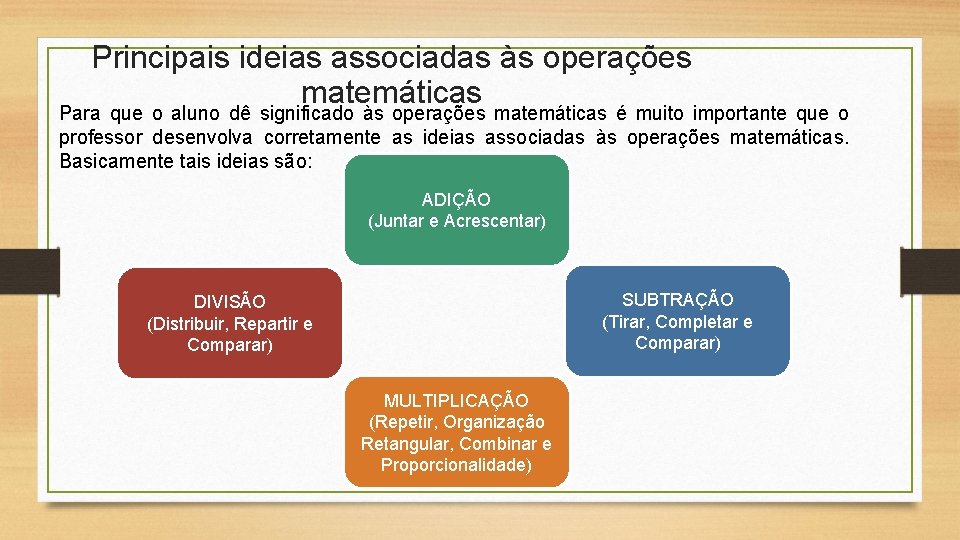 Principais ideias associadas às operações matemáticas Para que o aluno dê significado às operações Principais ideias associadas às operações matemáticas Para que o aluno dê significado às operações