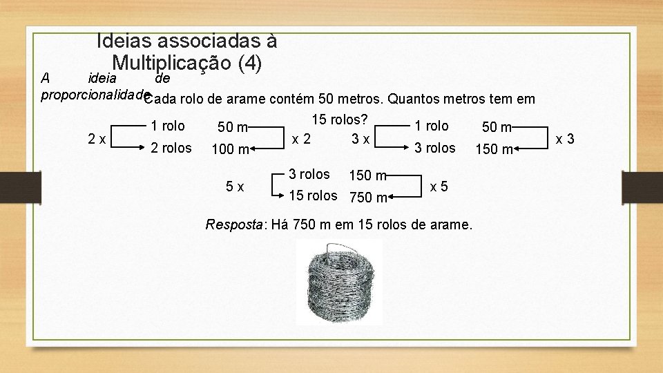 Ideias associadas à Multiplicação (4) A ideia de proporcionalidade. Cada rolo de arame contém Ideias associadas à Multiplicação (4) A ideia de proporcionalidade. Cada rolo de arame contém