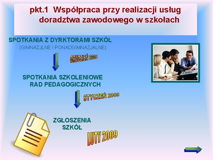pkt. 1 Współpraca przy realizacji usług doradztwa zawodowego w szkołach SPOTKANIA Z DYRKTORAMI SZKÓŁ pkt. 1 Współpraca przy realizacji usług doradztwa zawodowego w szkołach SPOTKANIA Z DYRKTORAMI SZKÓŁ