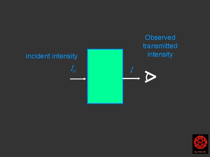 Observed transmitted intensity Incident intensity Io I Harry Kroto 2004 Observed transmitted intensity Incident intensity Io I Harry Kroto 2004