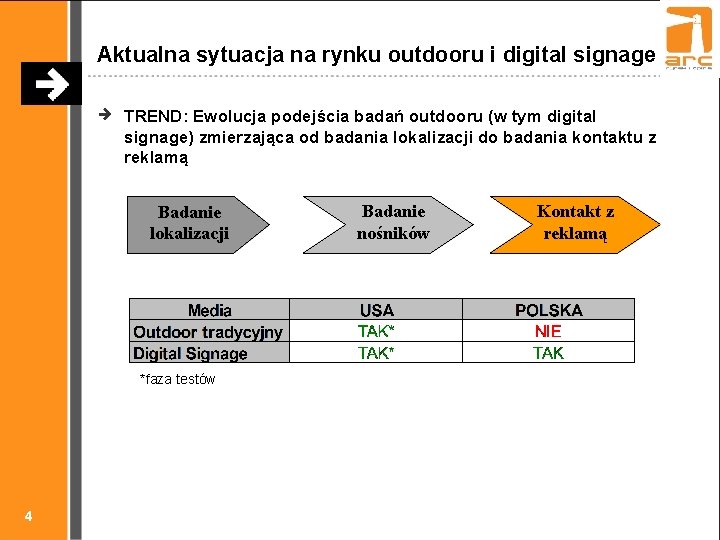 Aktualna sytuacja na rynku outdooru i digital signage TREND: Ewolucja podejścia badań outdooru (w