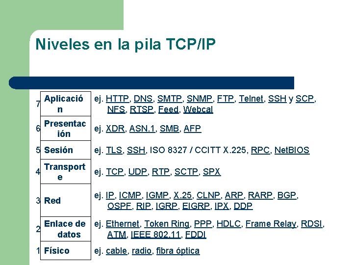 Niveles en la pila TCP/IP 7 Aplicació n 6 Presentac ej. XDR, ASN. 1,