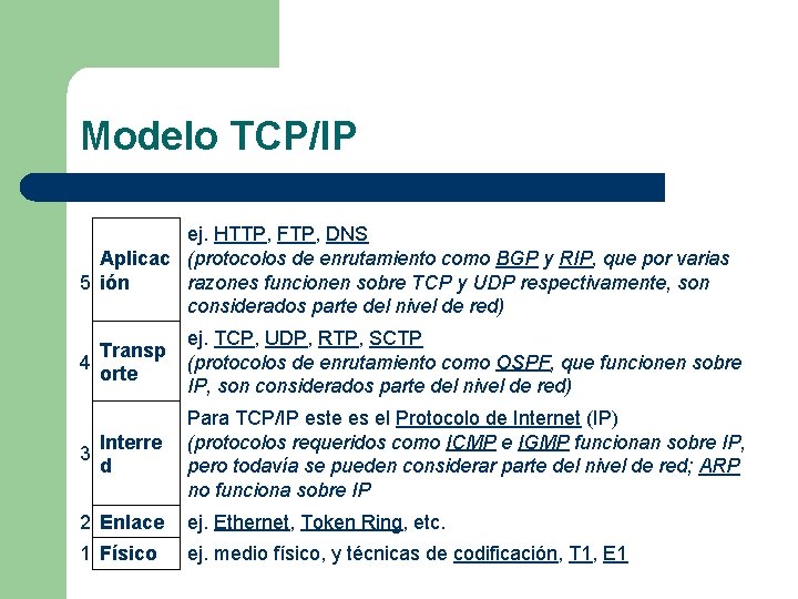 Modelo TCP/IP ej. HTTP, FTP, DNS Aplicac (protocolos de enrutamiento como BGP y RIP,