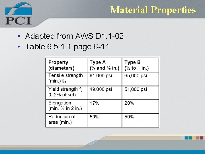 Material Properties • Adapted from AWS D 1. 1 -02 • Table 6. 5. Material Properties • Adapted from AWS D 1. 1 -02 • Table 6. 5.