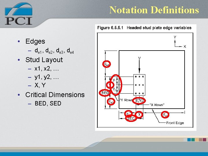 Notation Definitions • Edges – de 1, de 2, de 3, de 4 • Notation Definitions • Edges – de 1, de 2, de 3, de 4 •