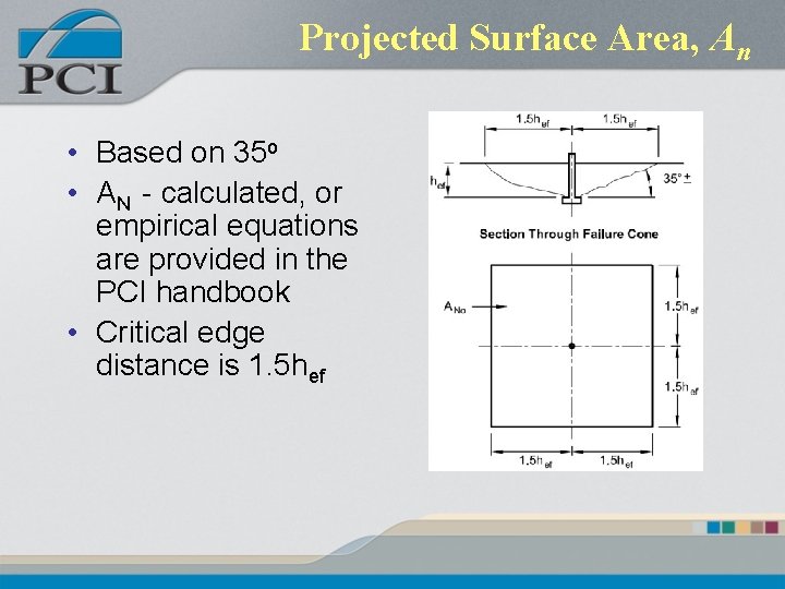 Projected Surface Area, An • Based on 35 o • AN - calculated, or Projected Surface Area, An • Based on 35 o • AN - calculated, or