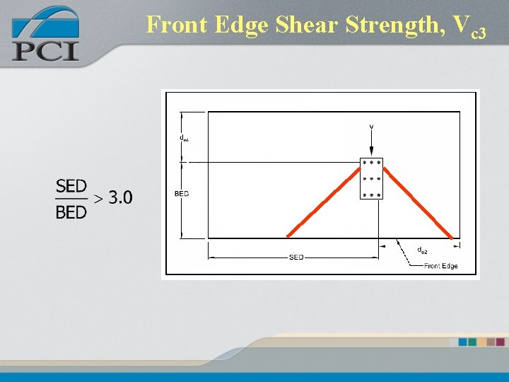 Front Edge Shear Strength, Vc 3 Front Edge Shear Strength, Vc 3