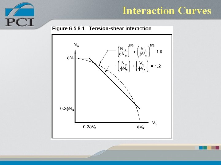 Interaction Curves Interaction Curves